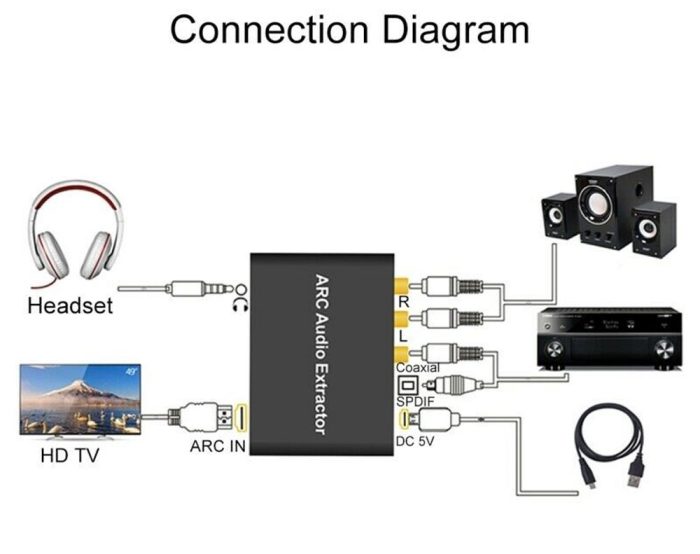 HDMI ARC Audio Extractor Adaptor