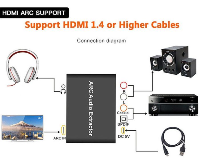 HDMI ARC Audio Extractor Adaptor