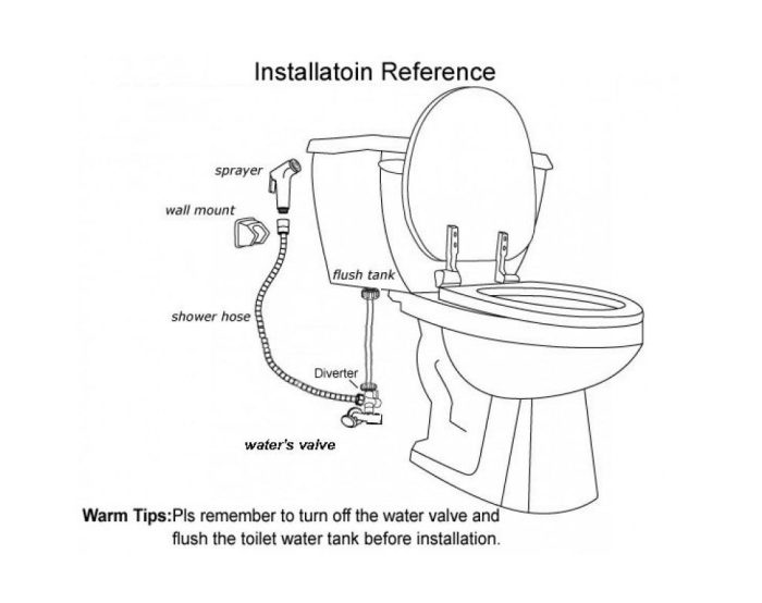 Bidet Spray Kit