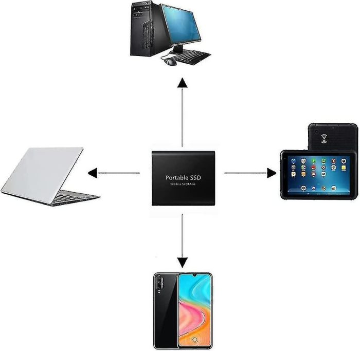 External Hard Drive 2TB