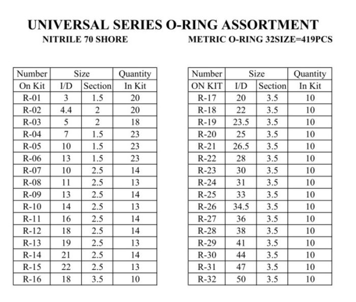 Metric O-Ring Assortment Kit