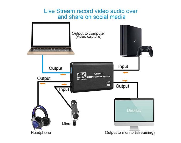 4K Video Capture Converter