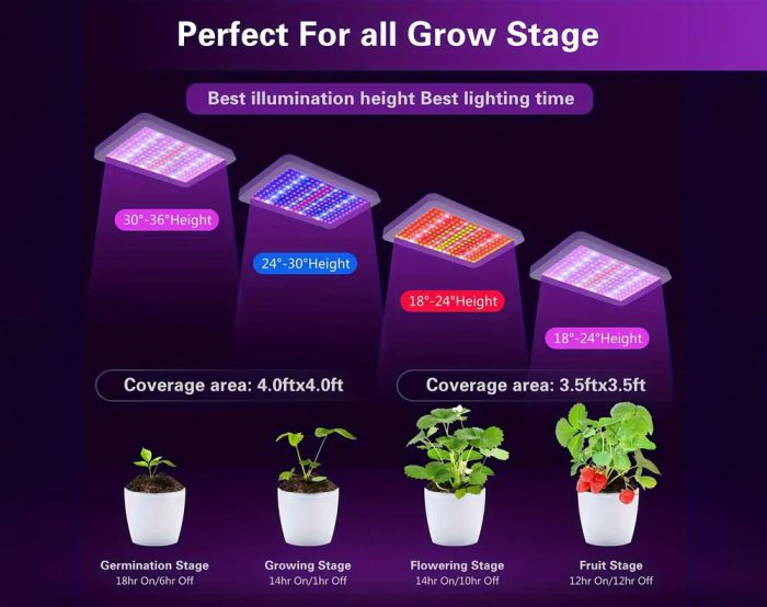 LED Plant Grow Lights