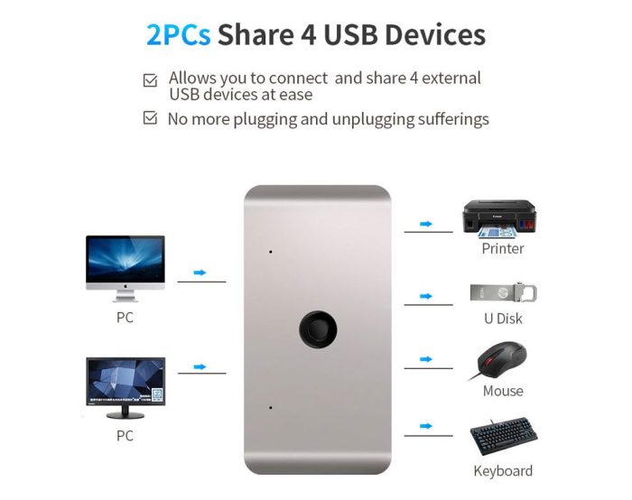 USB KVM Switch Splitter 4 Ports