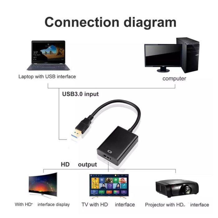 USB 3.0 HDMI Cable Adapter