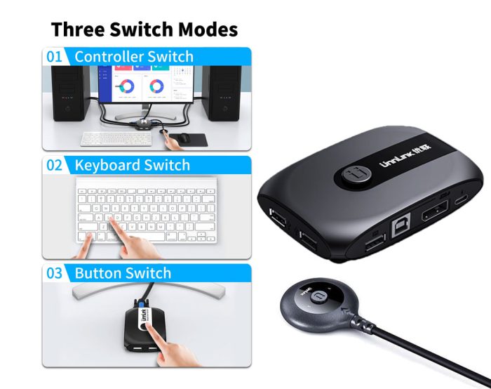 HDMI KVM Switch 4K