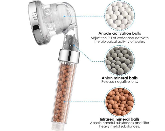 Adjustable Shower Head Set