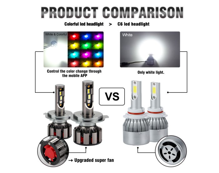 H7 LED Bulb RGB