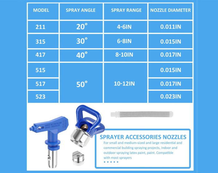 Airless Paint Sprayer Nozzles