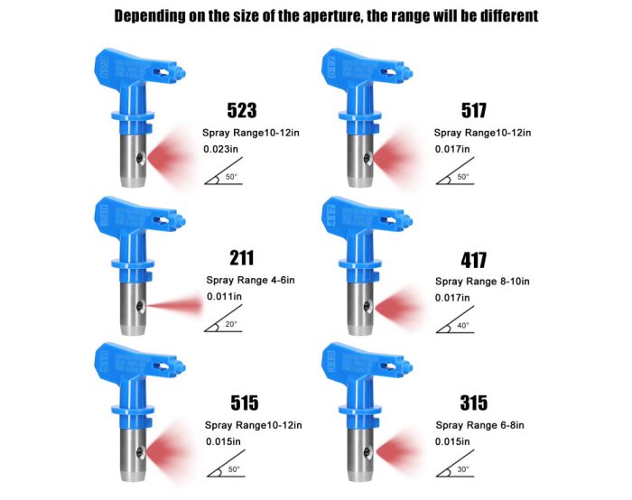 Airless Paint Sprayer Nozzles