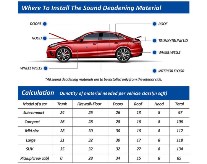 Car Insulation Mat