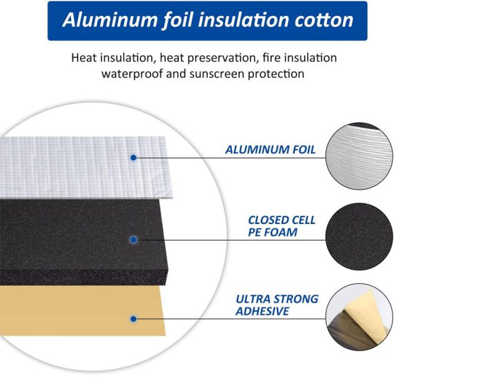 Car Insulation Mat