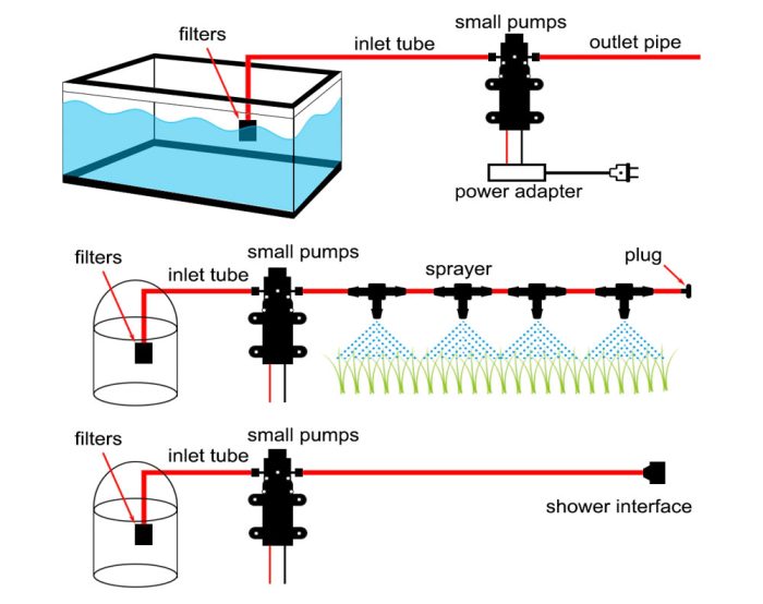 12V Water Pump Automatic