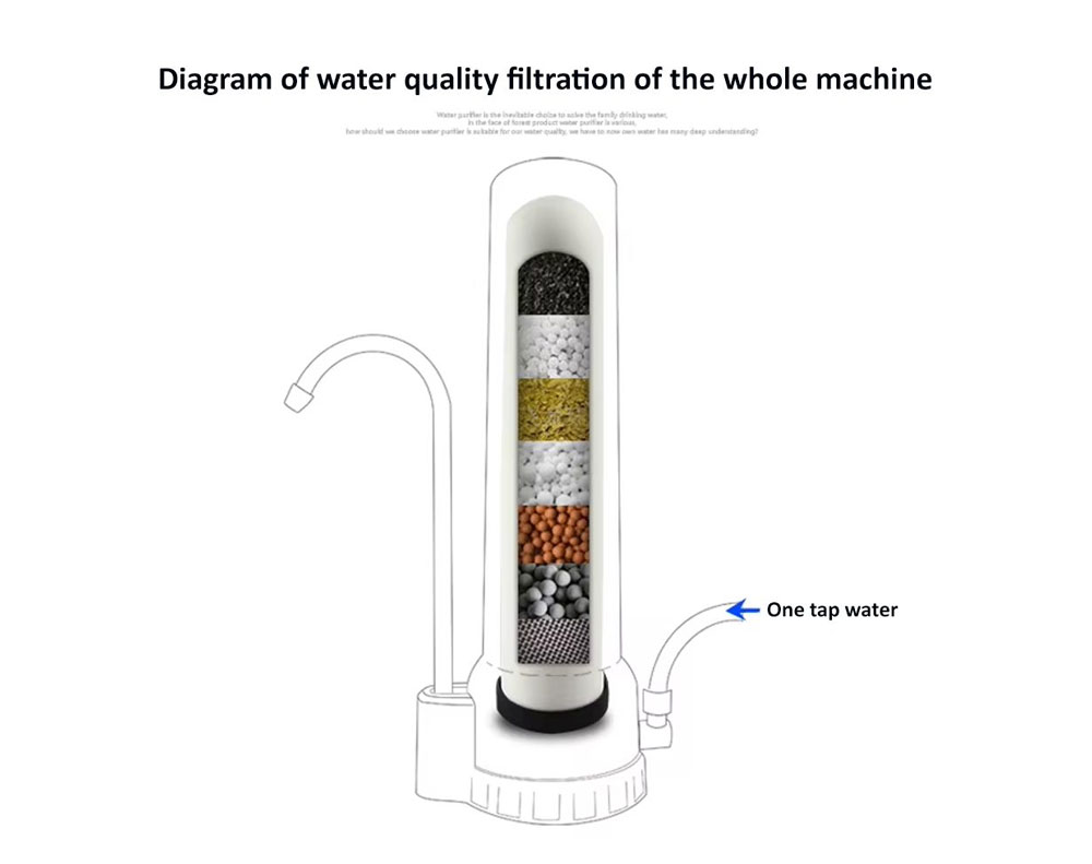 Countertop Water Filter System